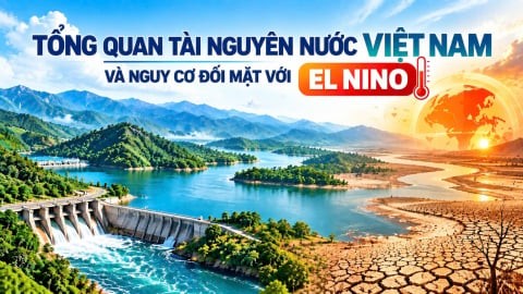 [Infographic] -Tổng quan tài nguyên nước Việt Nam và nguy cơ đối mặt với El Niño