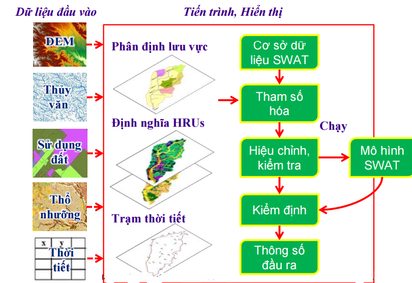 Giới Thiệu về Mô Hình SWOT